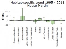 Habitatspesifikke trender