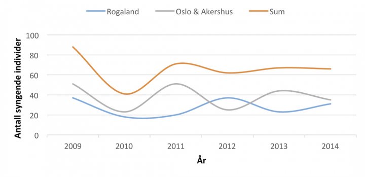 Figur 2 åkerrikse september 2014