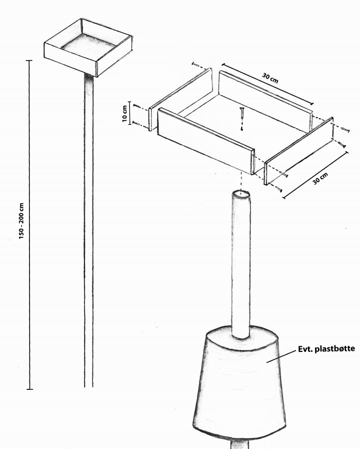 Materialer og metode