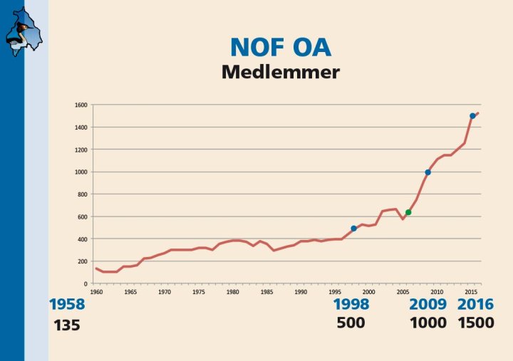 NOF OAs medlemsutvikling til og med 2017