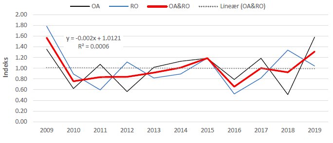 Overvåking åkerrikse