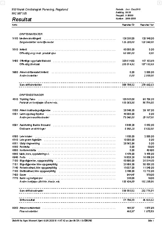 Regnskap - Resultat 2019 Regnskap - Resultat 2019
