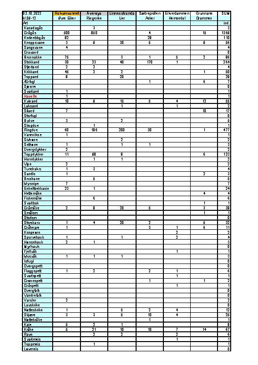 Resultater fra lokalitetskonkurransen EBW22