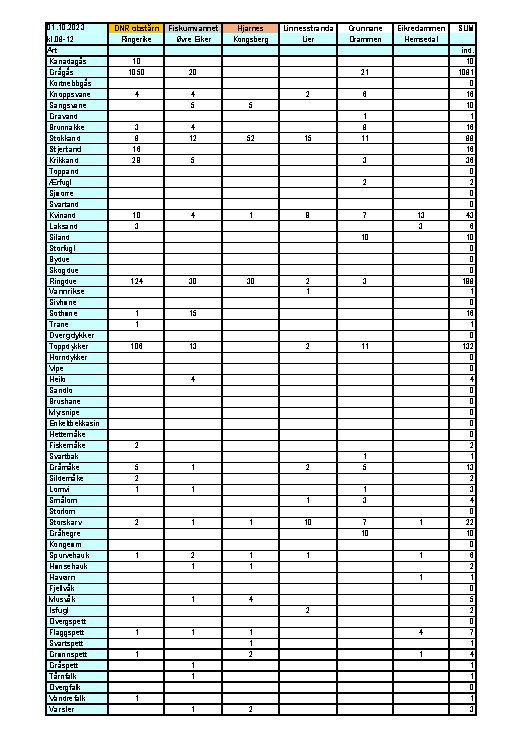 Resultater fra lokalitetskonkurransen EBW23