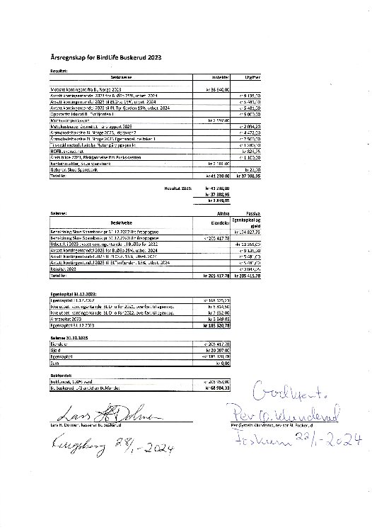 Årsregnskap 2023