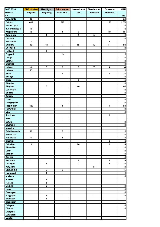 Resultater fra lokalitetskonkurransen EBW24 Resultater fra lokalitetskonkurransen EBW24